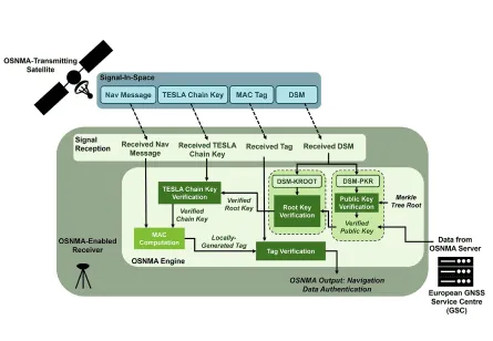 Ionospheric scintillation